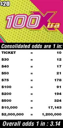 Scratchers Game Odds