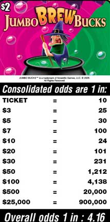 Scratchers Game Odds