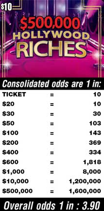 Scratchers Game Odds